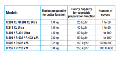 caterers food processors 
