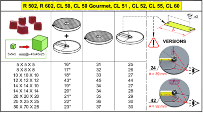 Dicing grids 